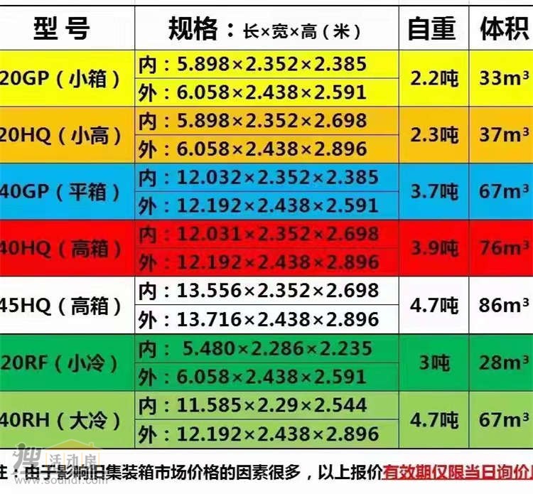海運集裝箱的長寬高是多少 這是明細表